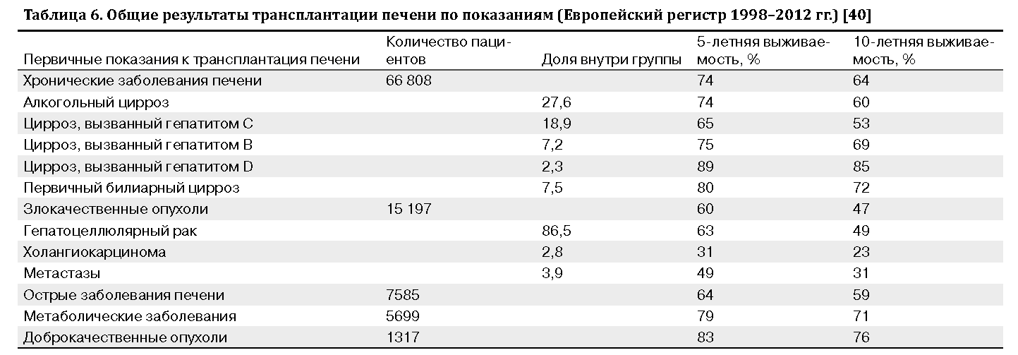 Пересадка печени цена в россии