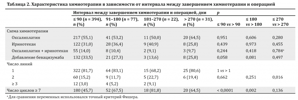 Химиотерапия по схеме flot